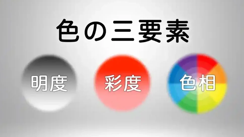 色の三要素、明度・彩度・色相